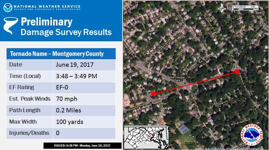 Weather Service Confirms Small Tornado Hit Four Corners Area