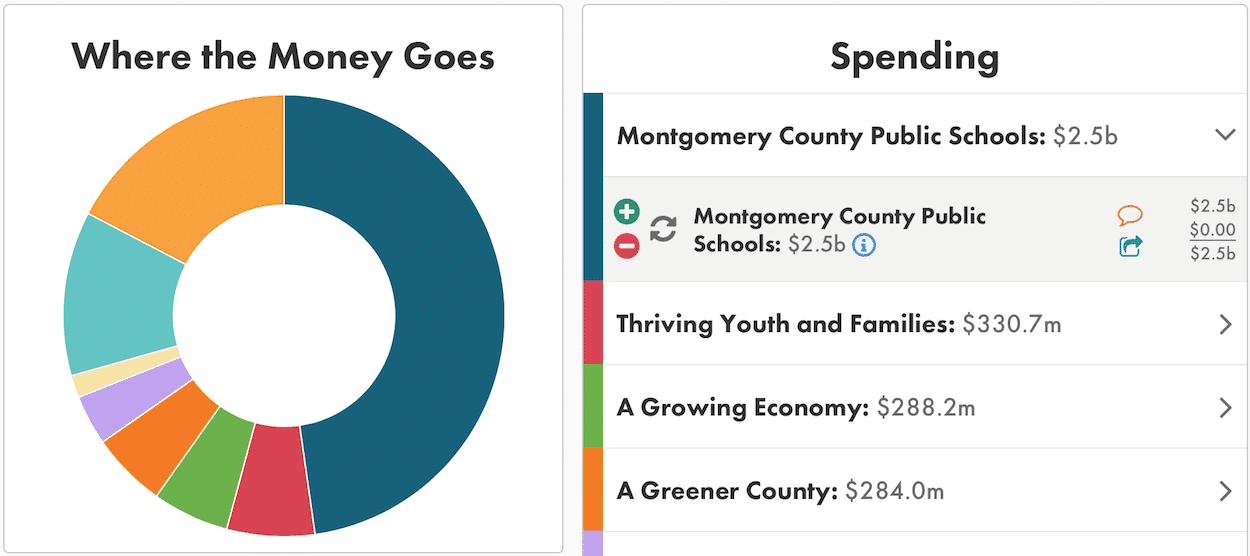 County Releases Balancing Act Tool to Gather Budget Input