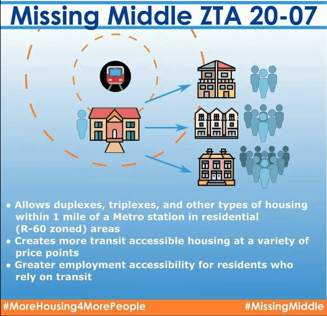 Planning Board Recommends Expanding Area Covered by Proposed “Missing Middle” Zoning Change