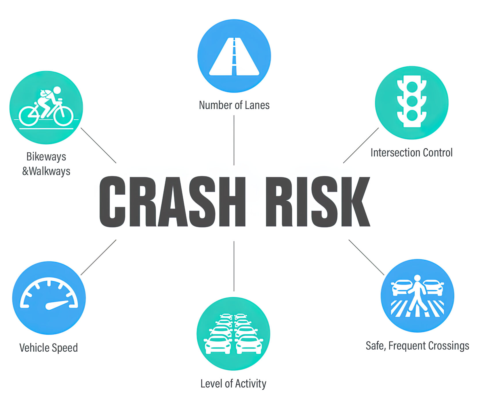 Planning Department Releases Study of Traffic Crashes to Improve Safety Decision Making