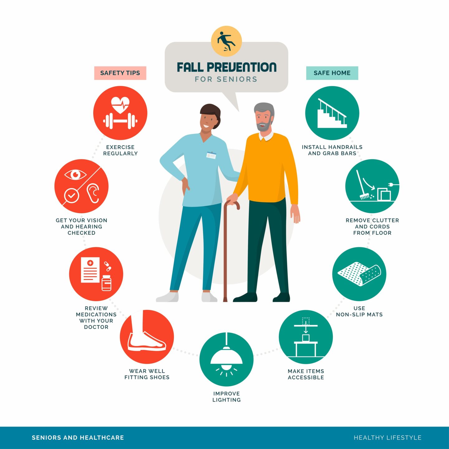 Fall Prevention